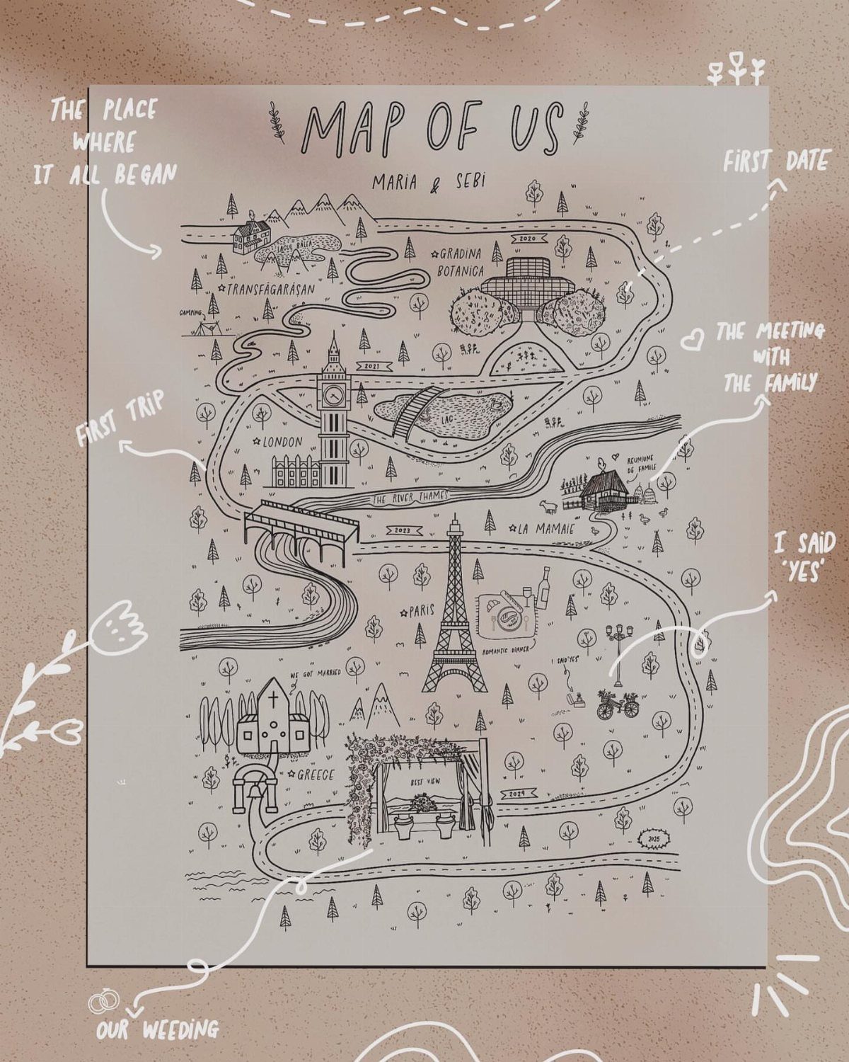 Hand-drawn relationship map with landmarks and labels marking couple's milestones and wedding location.