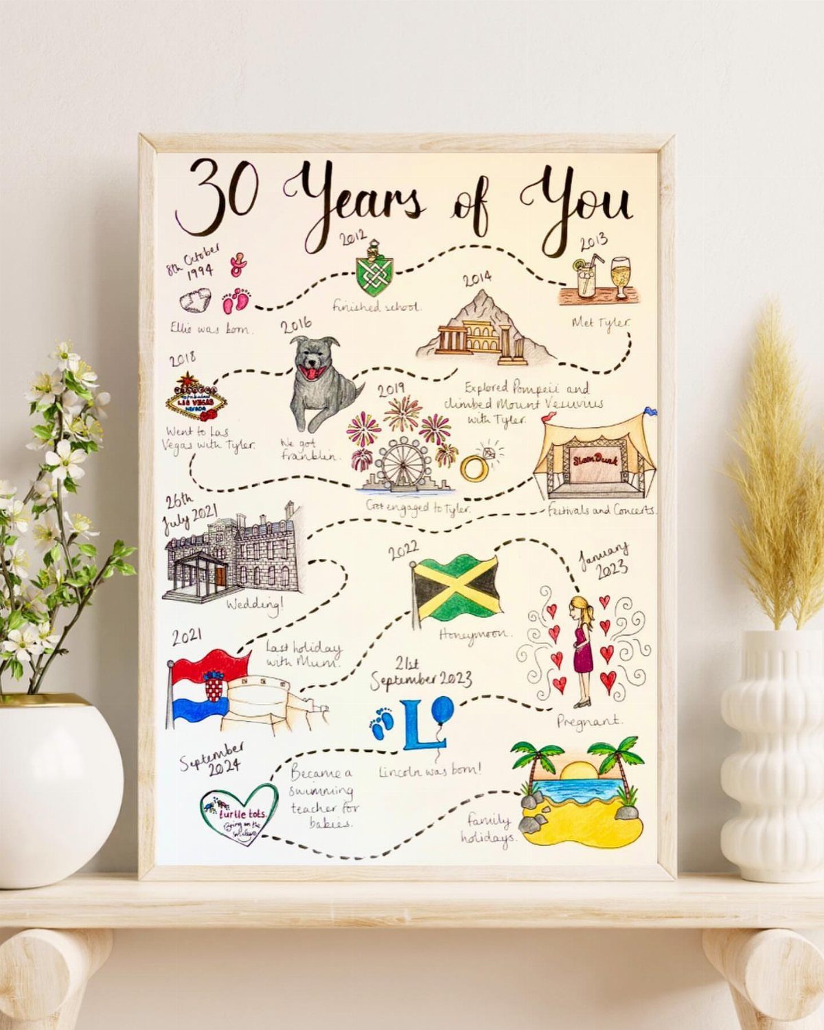 Framed personalized timeline poster titled 30 Years of You on a wooden shelf.
