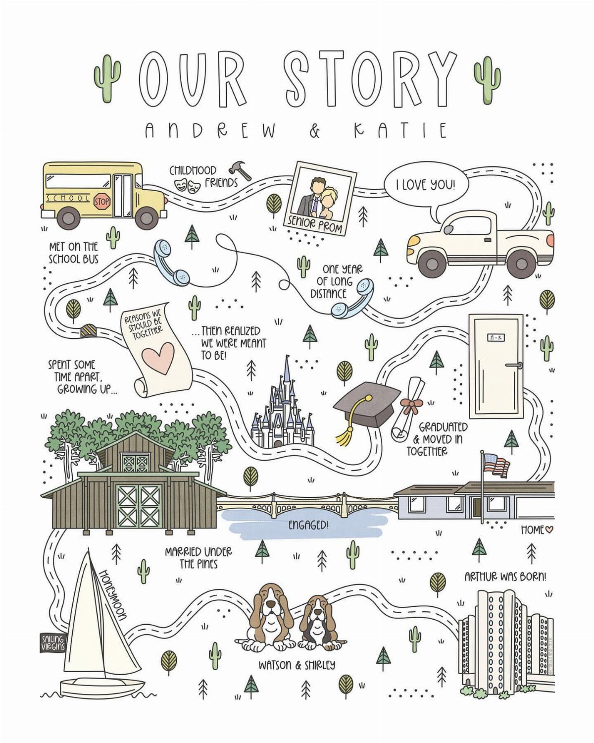 Illustrated relationship timeline titled Our Story with drawings of life milestones and captions.